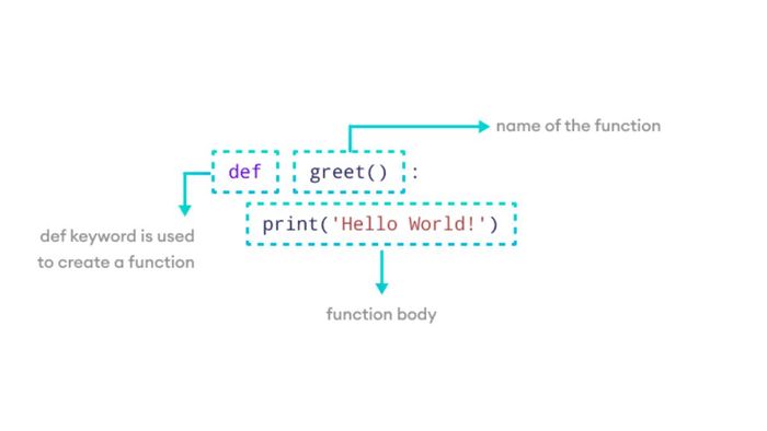 Các lệnh cơ bản trong Python 7