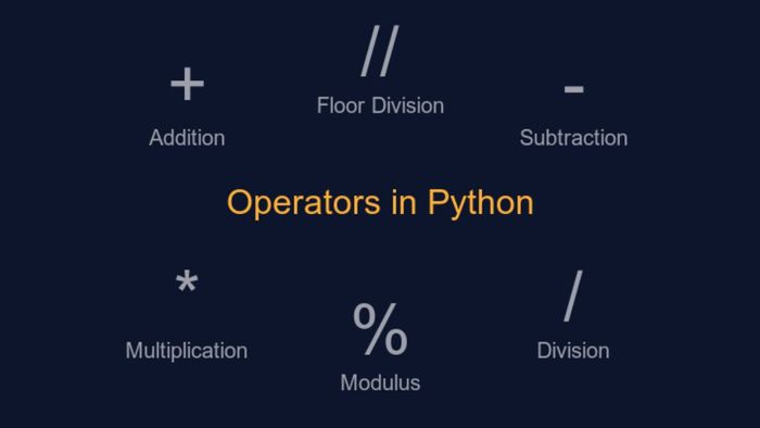 Tổng hợp các lệnh Python cơ bản – Phần 2