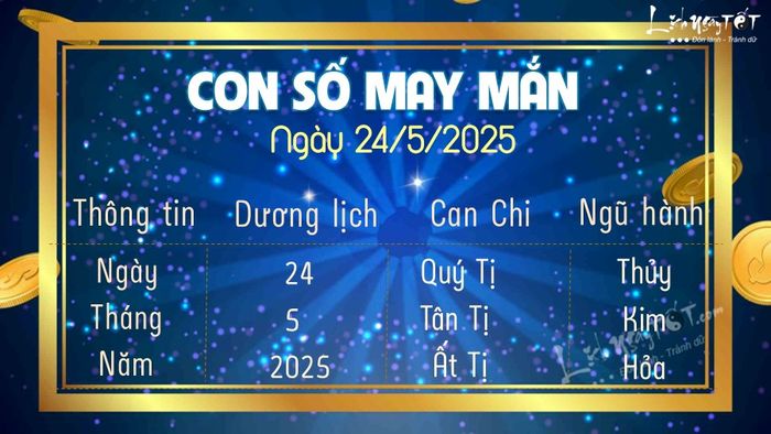 Con số may mắn hôm nay 24/5/2025