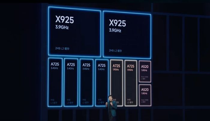 Thông số kỹ thuật của CPU Xring O1