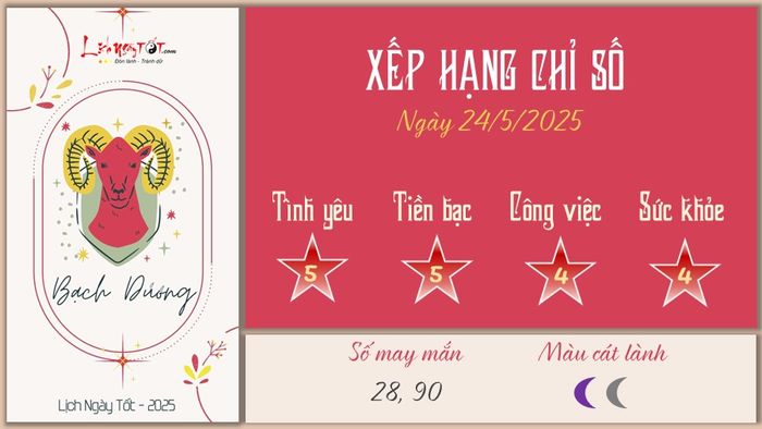 Tử vi hàng ngày 24/5/2025 của 12 cung hoàng đạo - Bạch Dương