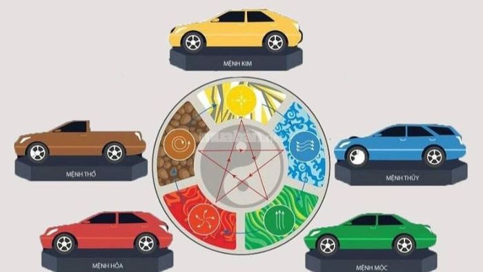 Mệnh Hỏa nên chọn màu xe nào để đón tài lộc và may mắn trong năm 2025?