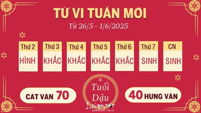10 Tử vi tuần mới của 12 con giáp từ 26/5 - 1/6/2025 - Dậu