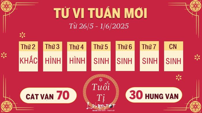 6 Tu vi tuan moi cua 12 con giap tu 26 5 - 1 6 2025 - Ti