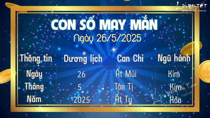 Số may mắn hôm nay 26/5/2025 là gì?
