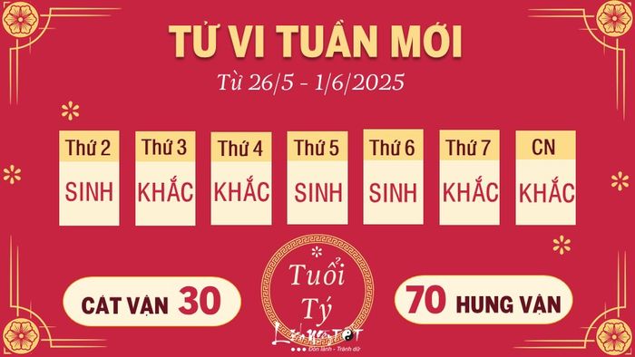 1 Tử vi tuần mới của 12 con giáp từ 26/5 - 1/6/2025 - Tuổi Tý
