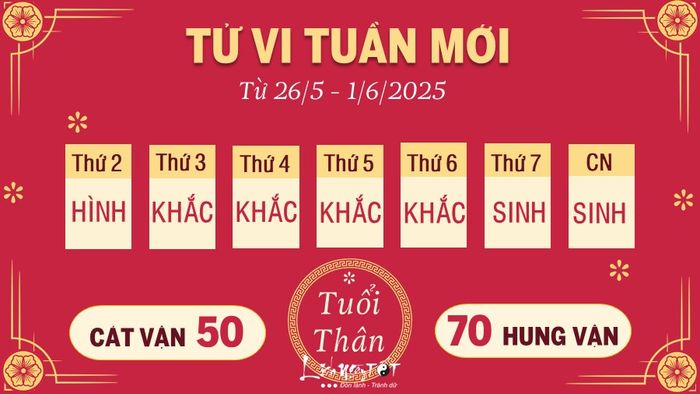 9 Tu vi tuan moi cua 12 con giap tu 26 5 - 1 6 2025 - Thân
