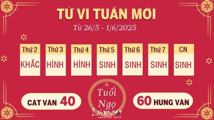 7. Tử vi tuần mới của 12 con giáp từ 26/5 - 1/6/2025 - tuổi Ngọ