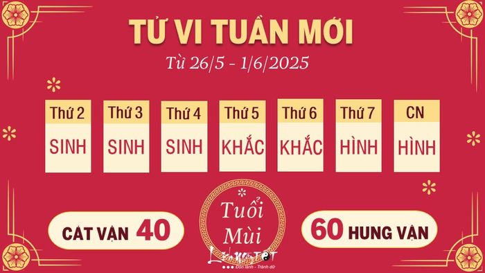8 Tu vi tuan moi cua 12 con giap tu 26 5 - 1 6 2025 - Mùi