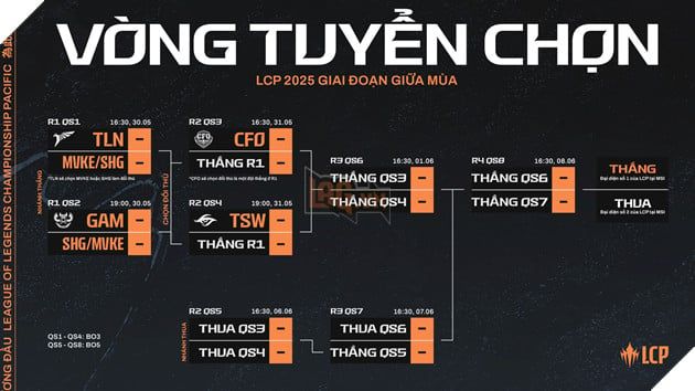 Tổng Kết LCP 2025 Giai Đoạn Giữa Mùa: CFO Vẫn Giữ Vững Vị Thế Dẫn Đầu Vòng Loại 4