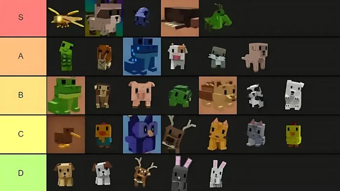 Xếp hạng thú cưng trong Grow A Garden Tier list