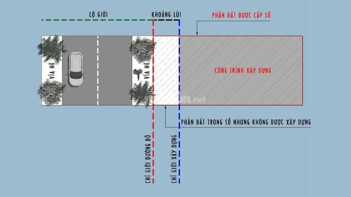 Hướng dẫn xác định chỉ giới đường đỏ trên lô đất