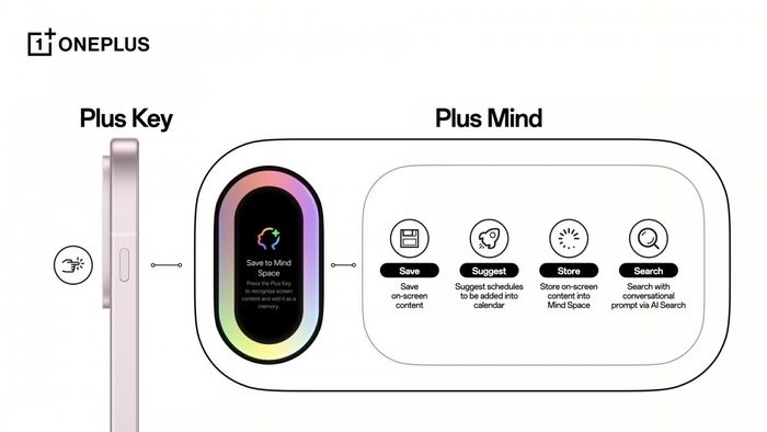 Plus Key cung cấp khả năng tùy chỉnh linh hoạt và thú vị