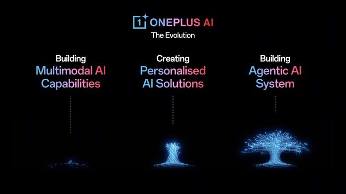 Các tính năng nổi bật của OnePlus AI
