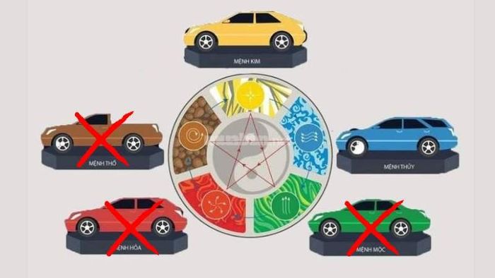 Những màu sắc xe không hợp với người mệnh Thủy