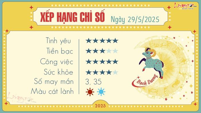Tử vi hàng ngày 29/5/2025 dành cho Bạch Dương