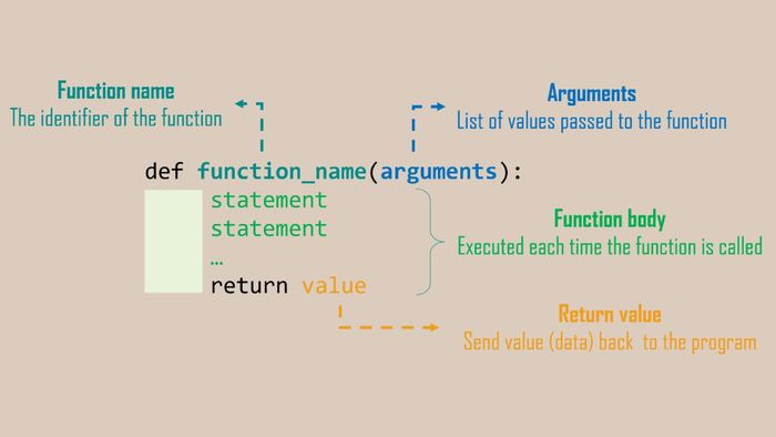Vị trí của lệnh Return thường ở cuối hoặc trong nhánh điều kiện