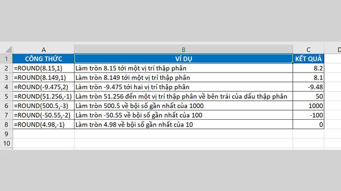 ham-round-trong-excel-3