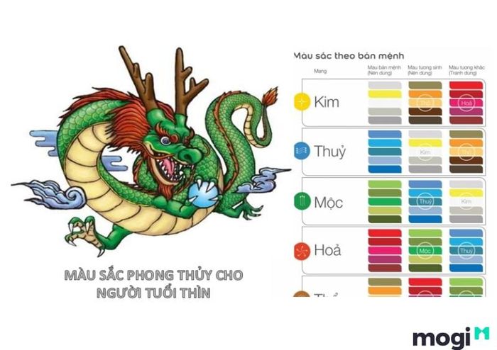 Tuổi Thìn hợp với những màu sắc nào?