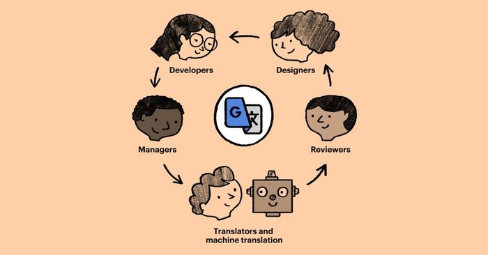 15-app-dich-tieng-anh-sang-tieng-viet-bang-camera-hinh-anh-chinh-xac-nhat-2025