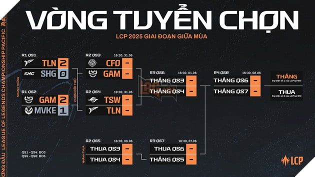 Lịch thi đấu Round 2 Vòng Tuyển Chọn LCP 2025 Giai Đoạn Giữa Mùa