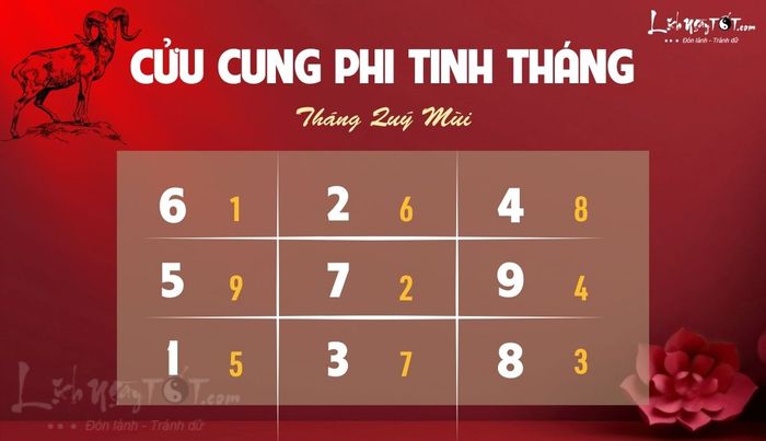 Phi tinh tháng 6/2025 âm lịch của 12 con giáp