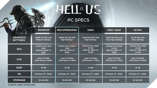 Cấu hình hệ thống của game Hell is Us dành cho PC