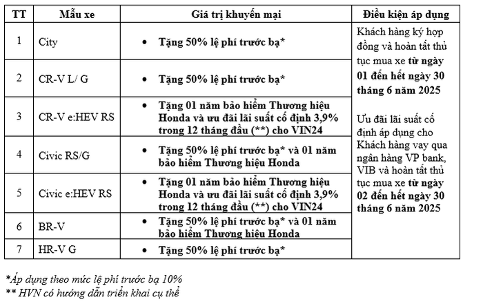 Honda ưu đãi.PNG