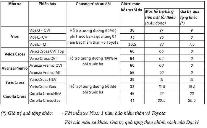 Toyota ưu đãi.PNG