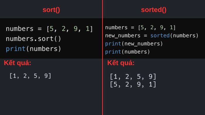 Ví dụ minh họa sự khác nhau giữa sort và sorted trong Python