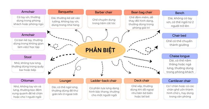 Hướng dẫn phân biệt các loại ghế trong tiếng Anh