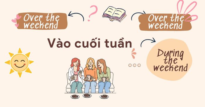 Vào cuối tuần hay vào dịp cuối tuần
