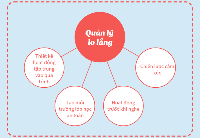 Listening được cá nhân hóa