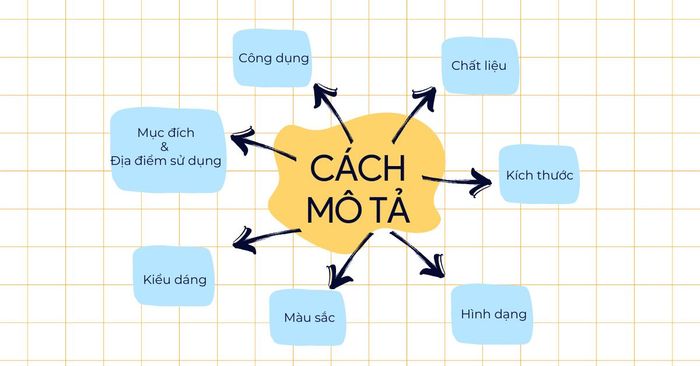 Hướng dẫn mô tả các loại ghế trong tiếng Anh