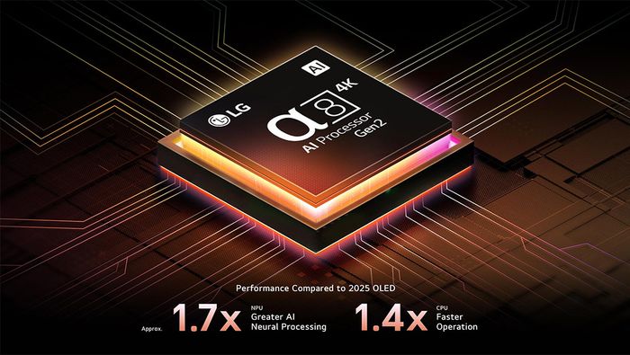 Bộ xử lý α8 AI 4K Gen2 Tivi LG OLED AI 4K 65 Inch OLED65B5PSA
