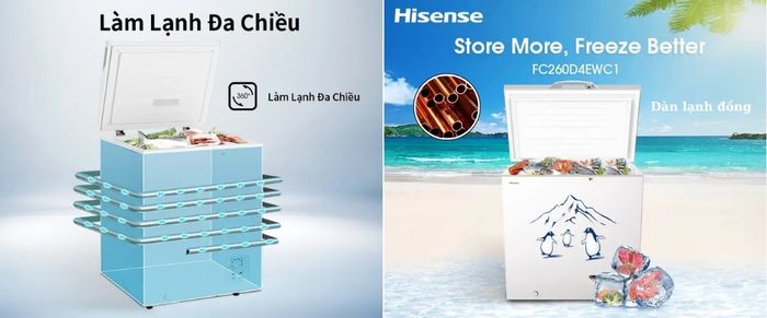 Dàn lạnh đồng, làm lạnh đa chiều trên Tủ Đông Hisense FC260D4EWC1
