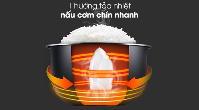 Nấu cơm nhanh - Nồi cơm điện nắp gài Comfee 1 lít CR-CM1020(D)