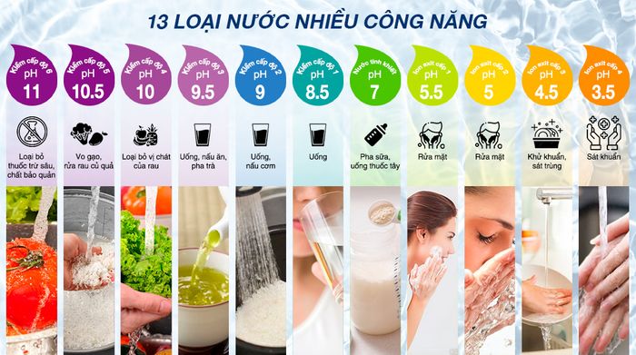 Máy lọc nước điện giải ion kiềm nóng nguội lạnh Robot IonQueen 1113X