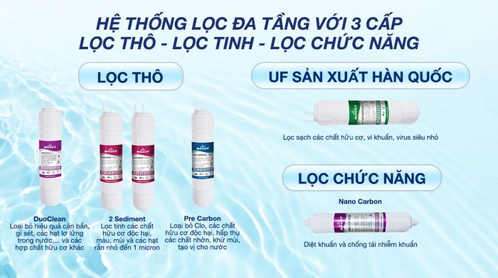 Máy lọc nước điện giải ion kiềm nóng nguội lạnh ROBOT IonKing 511X 6 lõi 5 tấm điện cực - Lõi lọc
