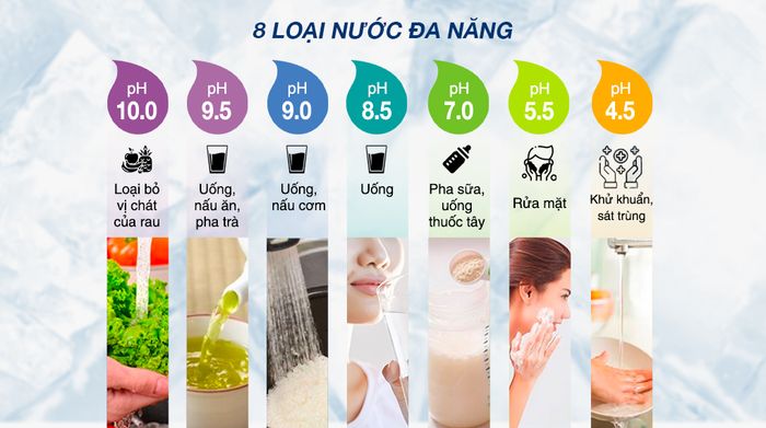 Nhiều loại nước