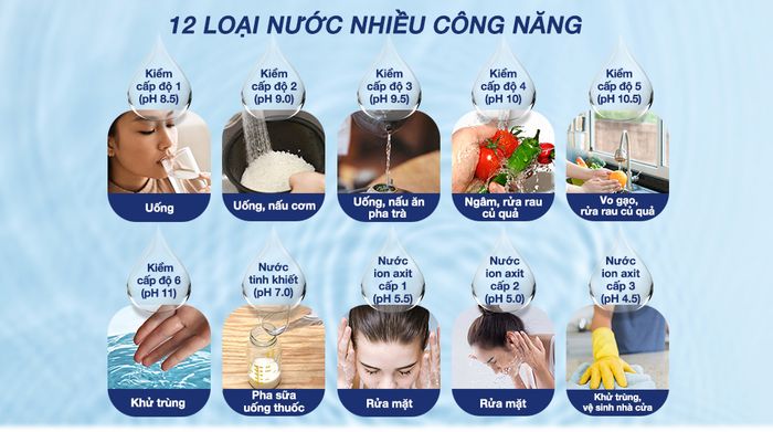 Máy lọc nước điện giải nóng nguội lạnh Robot IonQueen 912X - 12 loại nước