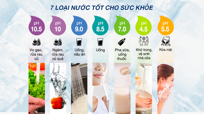 Loại nước - Máy lọc nước điện giải ion kiềm Robot IonStar 3X 2 lõi 3 tấm điện cực