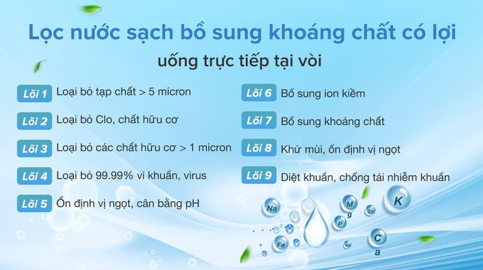 Lõi lọc - Máy lọc nước RO lọc mặn Robot SPRING-X9GN 9 lõi