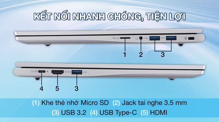 Acer Aspire Lite 15 AL15 41P R3QL R7 5700U (NX.J54SV.001) - Cổng kết nối