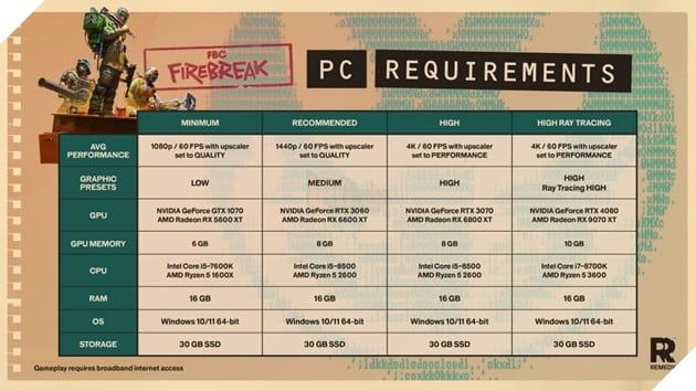 Cấu hình tối thiểu cần có để chơi FBC: Firebreak trên PC