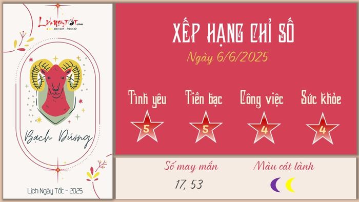 Tử vi hàng ngày 6/6/2025 của 12 cung hoàng đạo cho thấy những thay đổi lớn trong sự nghiệp và tình cảm.