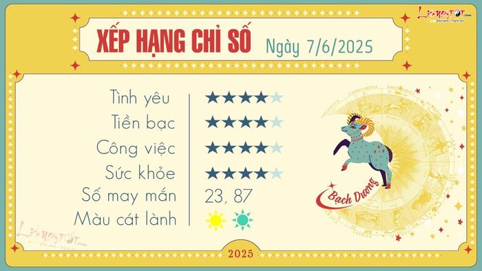 Tử vi hàng ngày 12 cung hoàng đạo - Bạch Dương