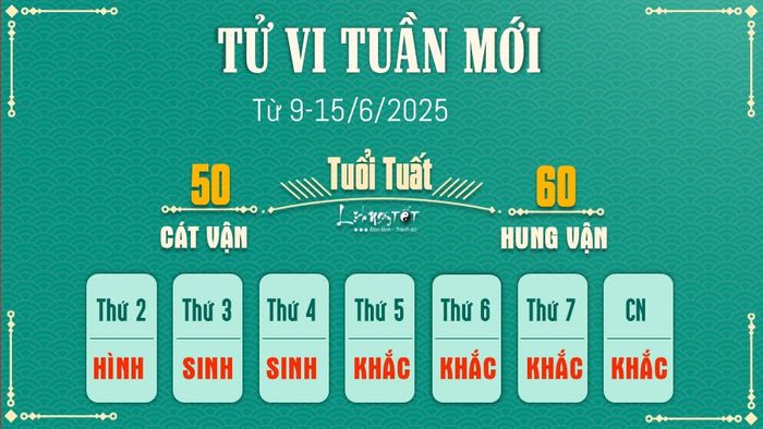 Tu vi tuan moi cua 12 con giap 9-15/6/2025 - Tuat