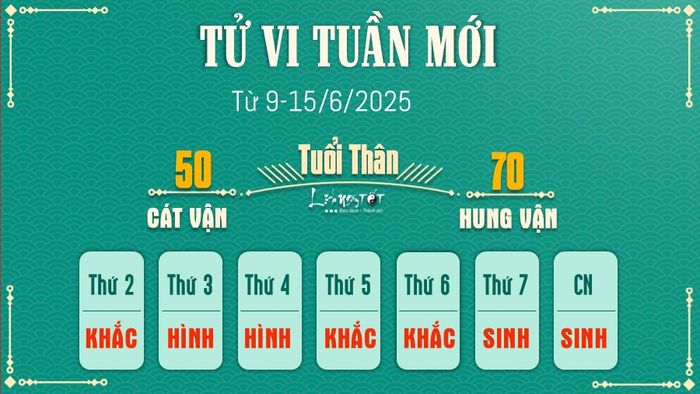 Tử vi tuần mới của 12 con giáp 9-15/6/2025 - Thân