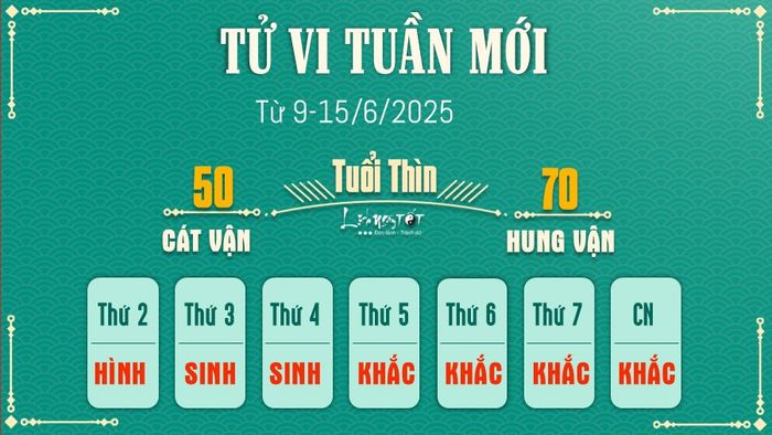 Tử vi tuần mới của 12 con giáp 9-15/6/2025 - Thìn